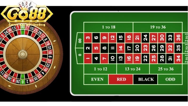 Hướng dẫn cách chơi roulette cơ bản nhất trên Go88