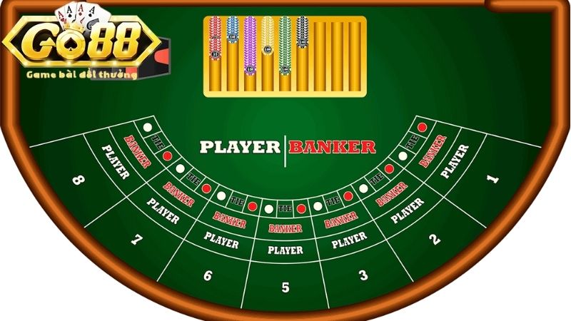 Trò chơi bài Baccarat tại Go88  